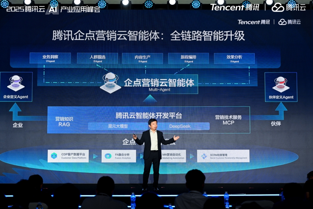 腾讯企点_营销云智能体_全流程自动化-1