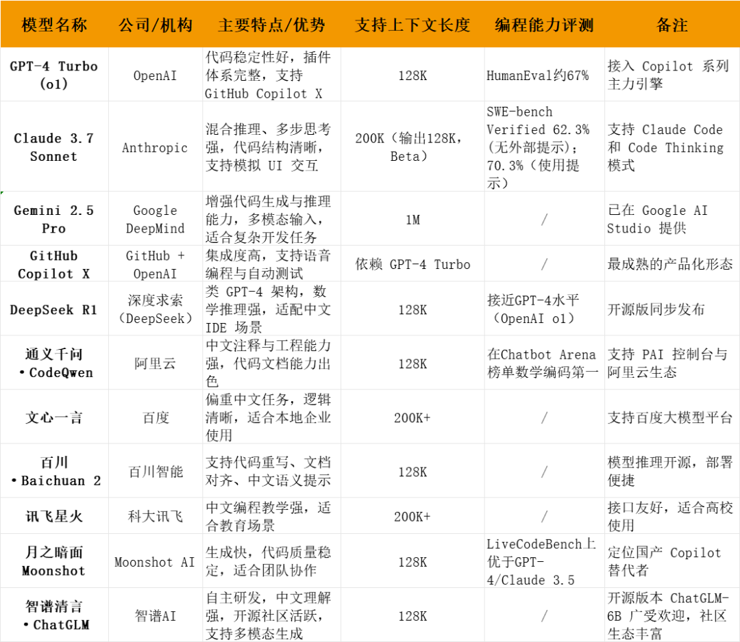 AI编程助手_主流大模型_编程能力-1