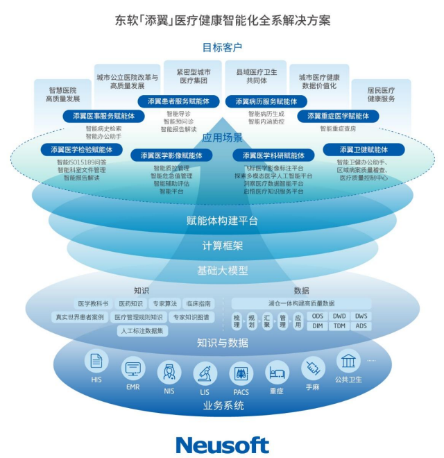中国软件_AI时代_东软集团-5