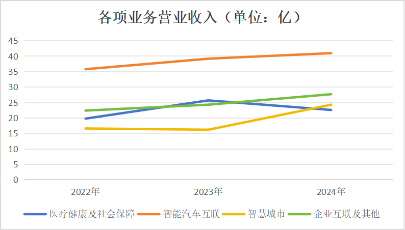 中国软件_AI时代_东软集团-4