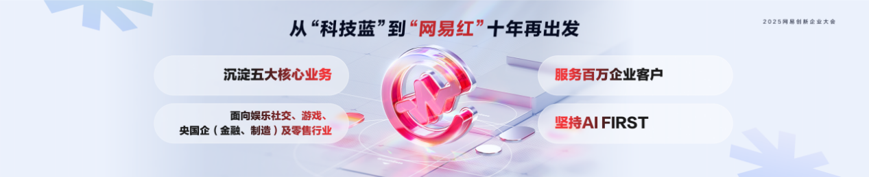 2025_网易创新企业_AI_Agent-3