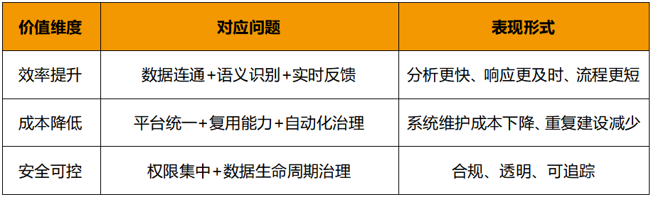 AI_数据_模型-6
