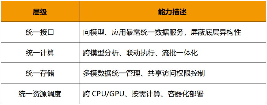 AI_数据_模型-5