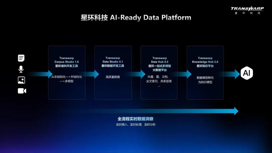 AI_数据_模型-3