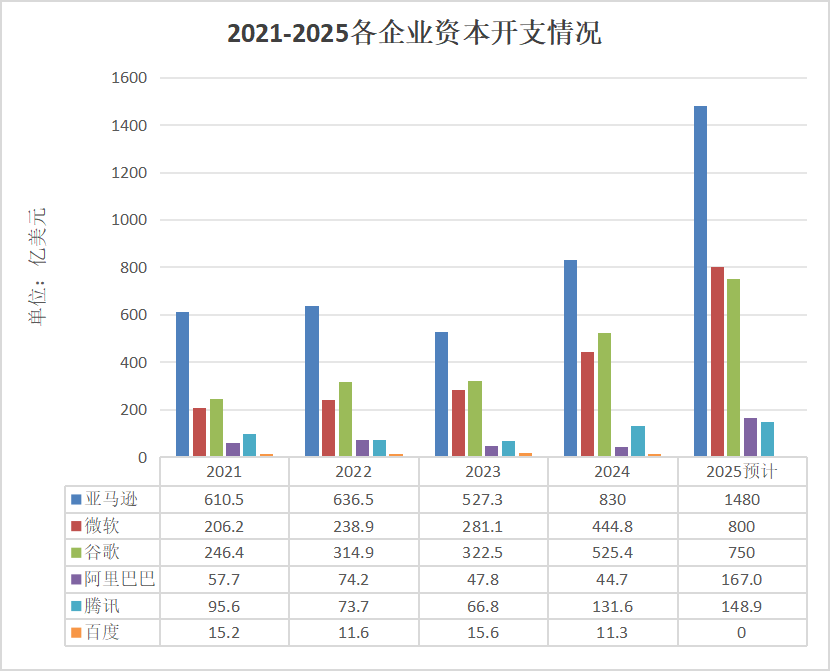中美云厂商_AWS_微软云_谷歌云-11