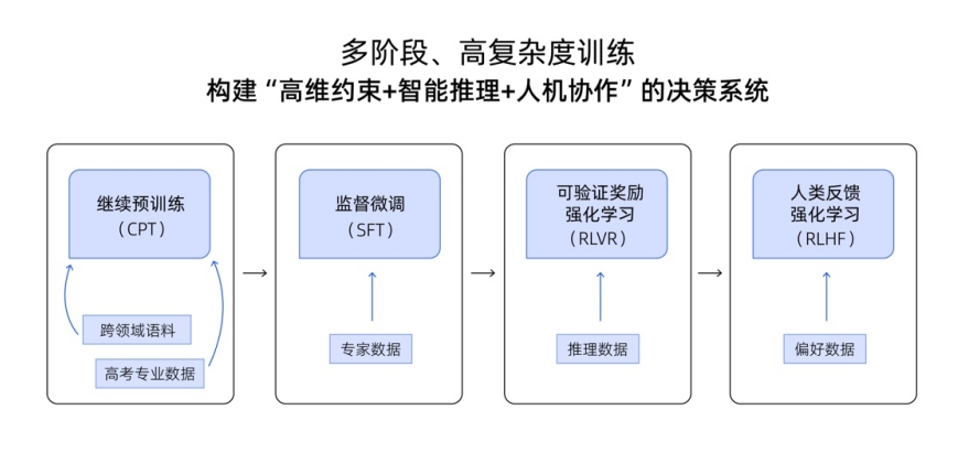 夸克_高考志愿大模型_个性化志愿-1