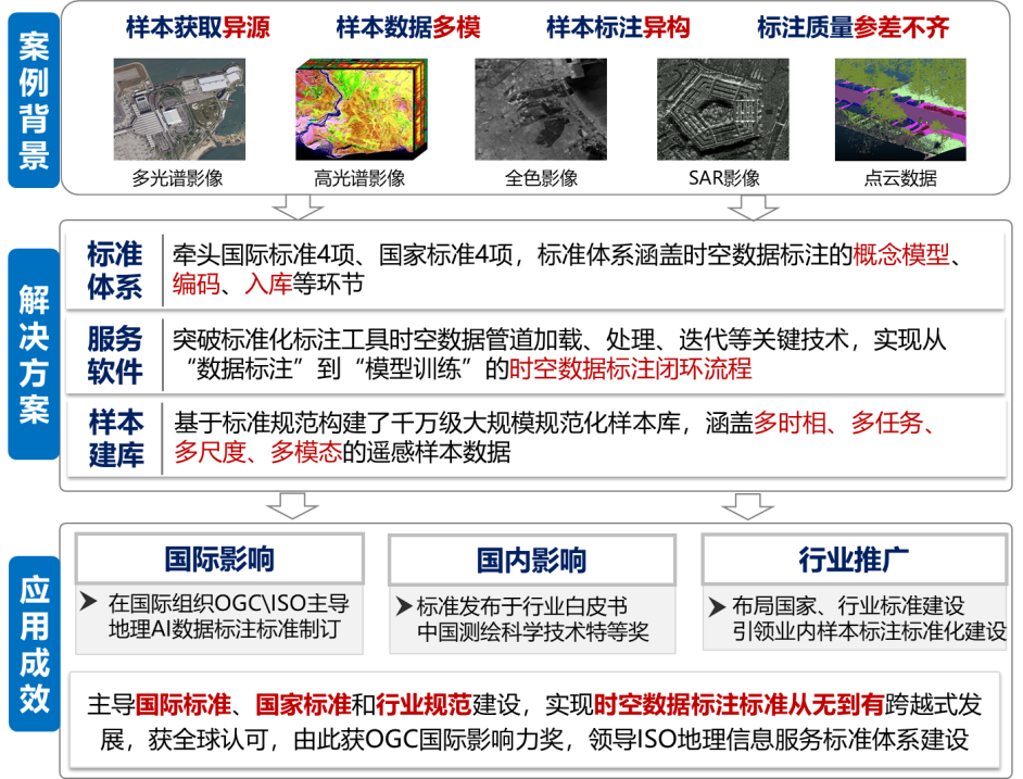数据标注_国家数据局_数字中国建设峰会-8