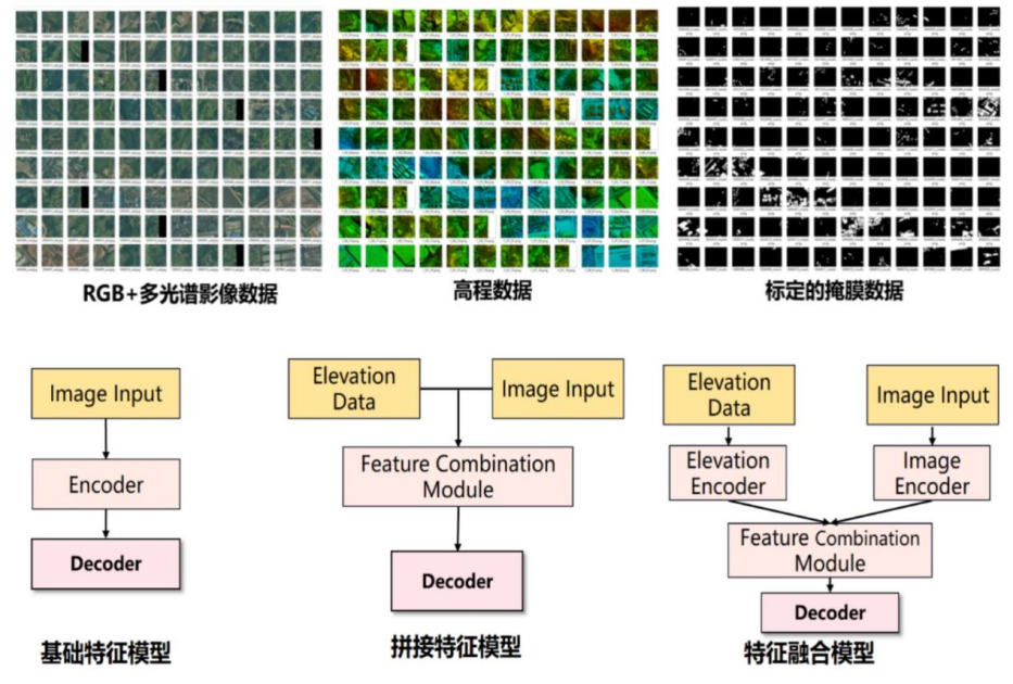 数据标注_国家数据局_数字中国建设峰会-6