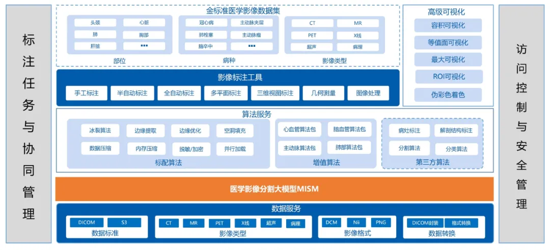 数据标注_国家数据局_数字中国建设峰会-4