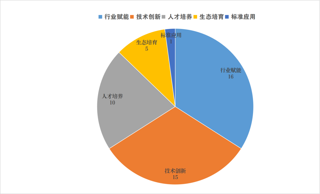 数据标注_国家数据局_数字中国建设峰会-1