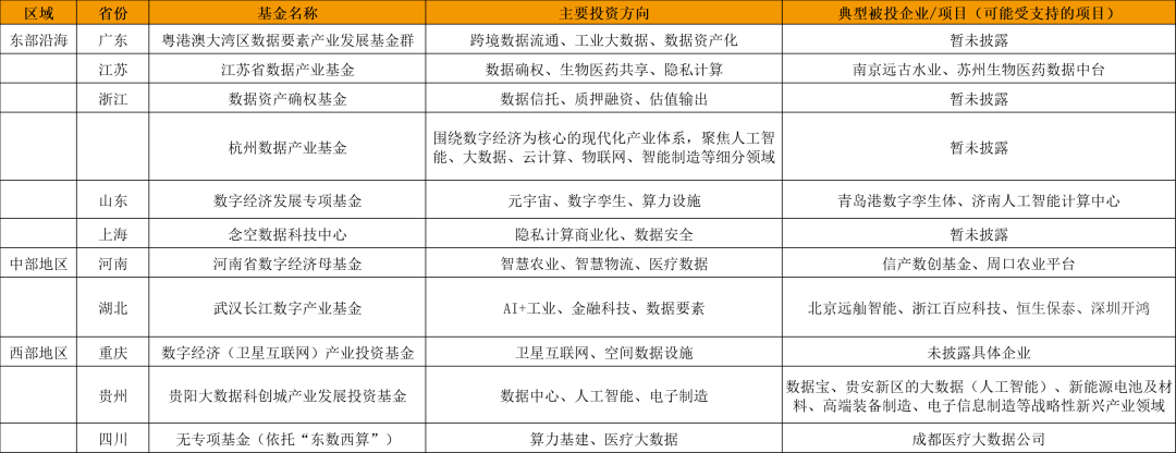 数据产业基金_数据要素_政府专项债券管理-8