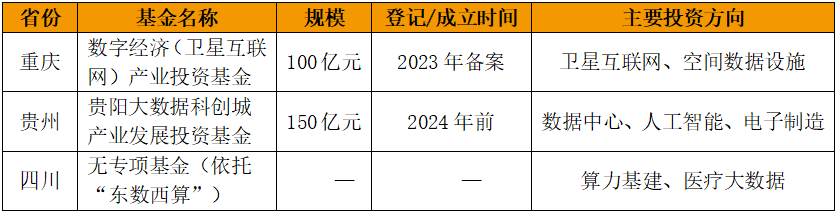 数据产业基金_数据要素_政府专项债券管理-6