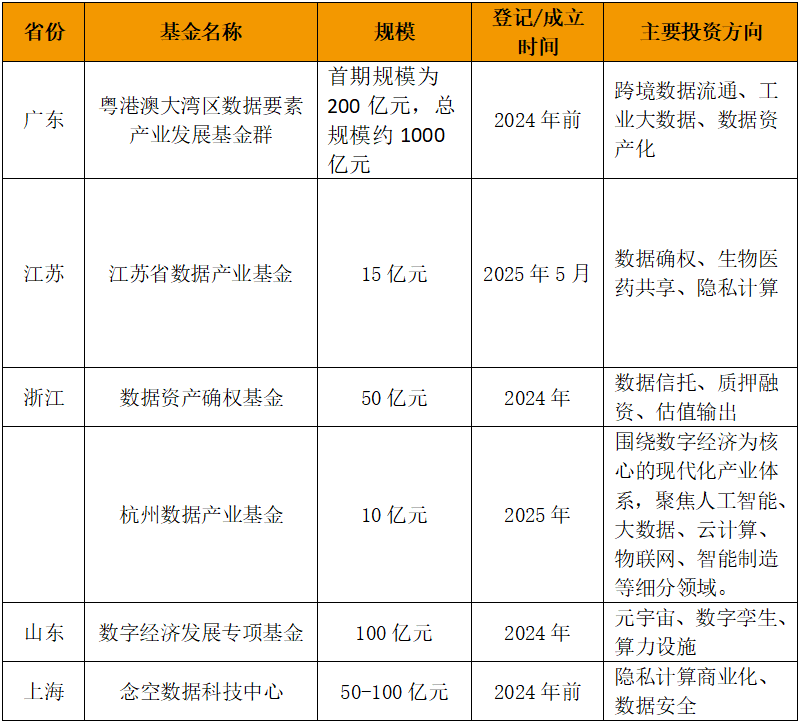 数据产业基金_数据要素_政府专项债券管理-5