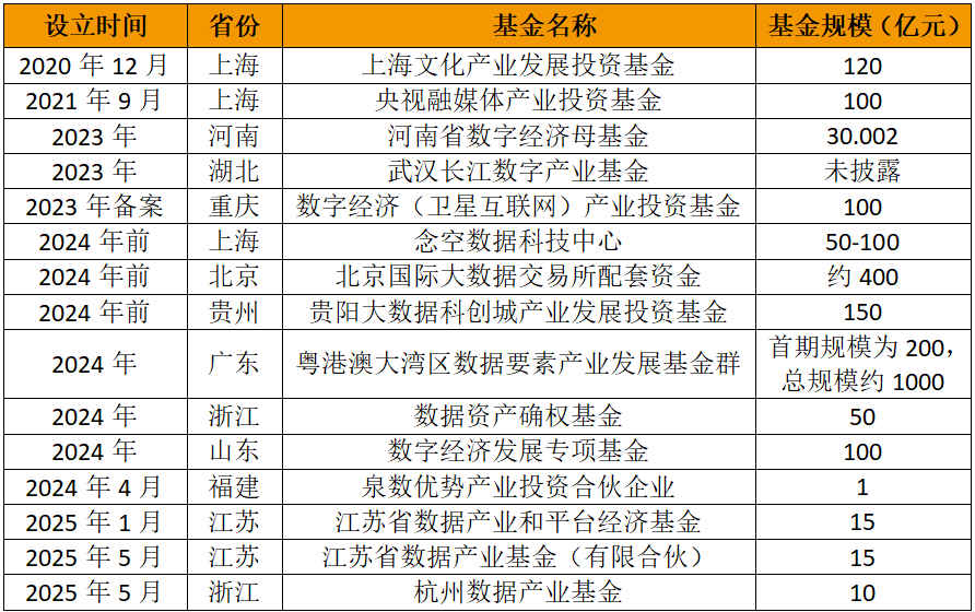 数据产业基金_数据要素_政府专项债券管理-2
