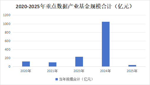 数据产业基金_数据要素_政府专项债券管理-1