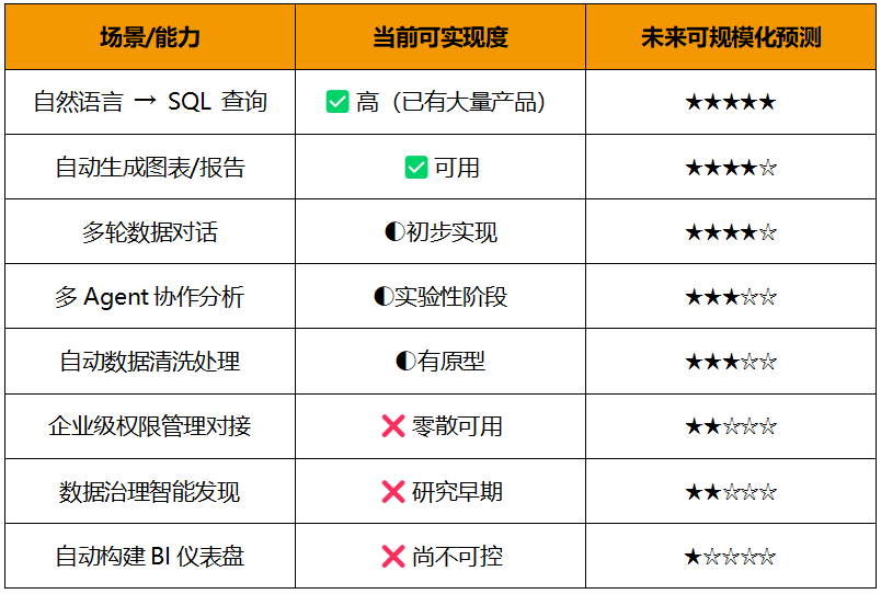 Data_Agent_大语言模型-7