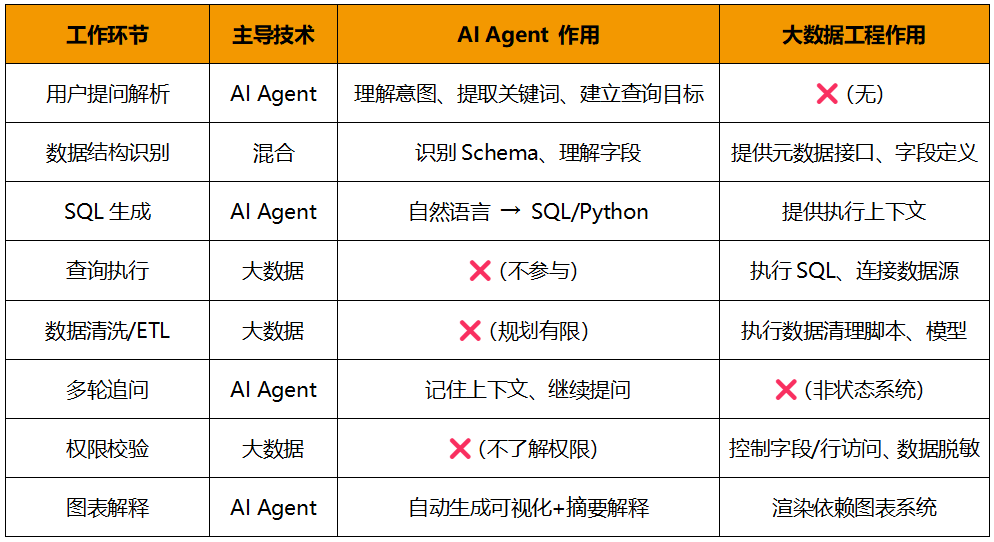 Data_Agent_大语言模型-6