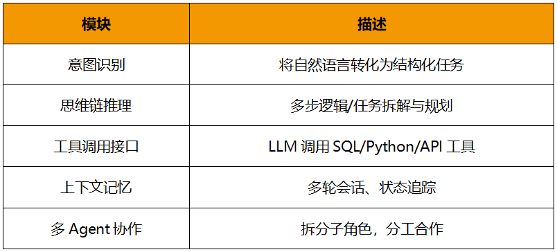 Data_Agent_大语言模型-4