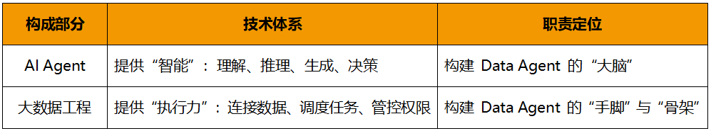 Data_Agent_大语言模型-3