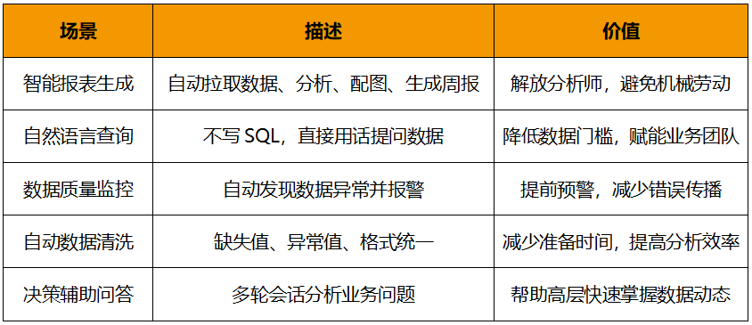 Data_Agent_大语言模型-2