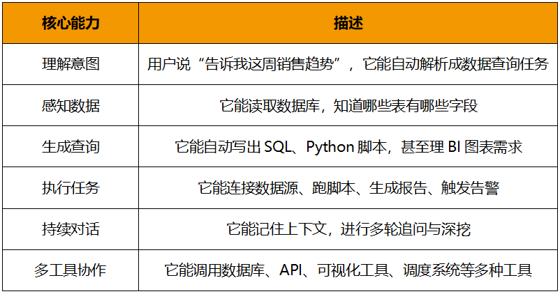 Data_Agent_大语言模型-1