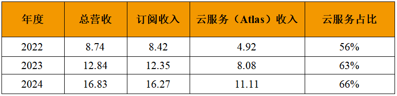 开源代码_开源数据库_数据存储-4