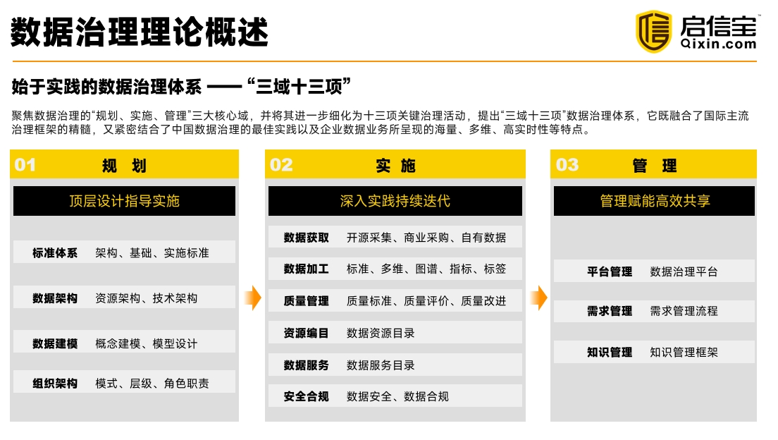 启信宝_数交所_企业数据治理-1