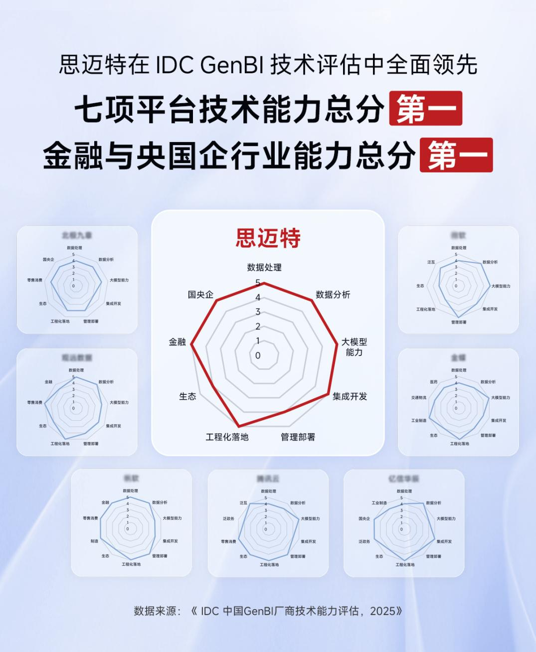 思迈_在IDC_技术评估_ChatBI-1