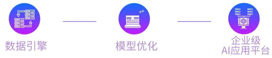 联蔚集团_AI_Lab_企业级AI-1