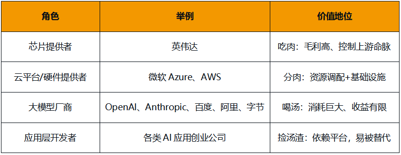 华为_盘古大模型_昇腾芯片-1