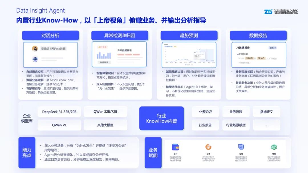 被动分析_主动决策_Data_Agent_数据价值-1