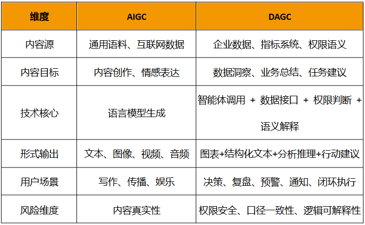 DAGC_AIGC_人工智能-1