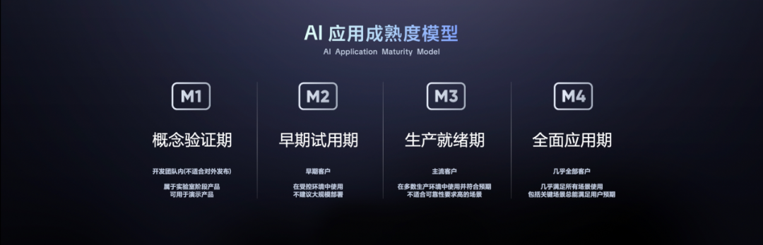 飞书_AI分级体系_AI应用成熟度模型-2