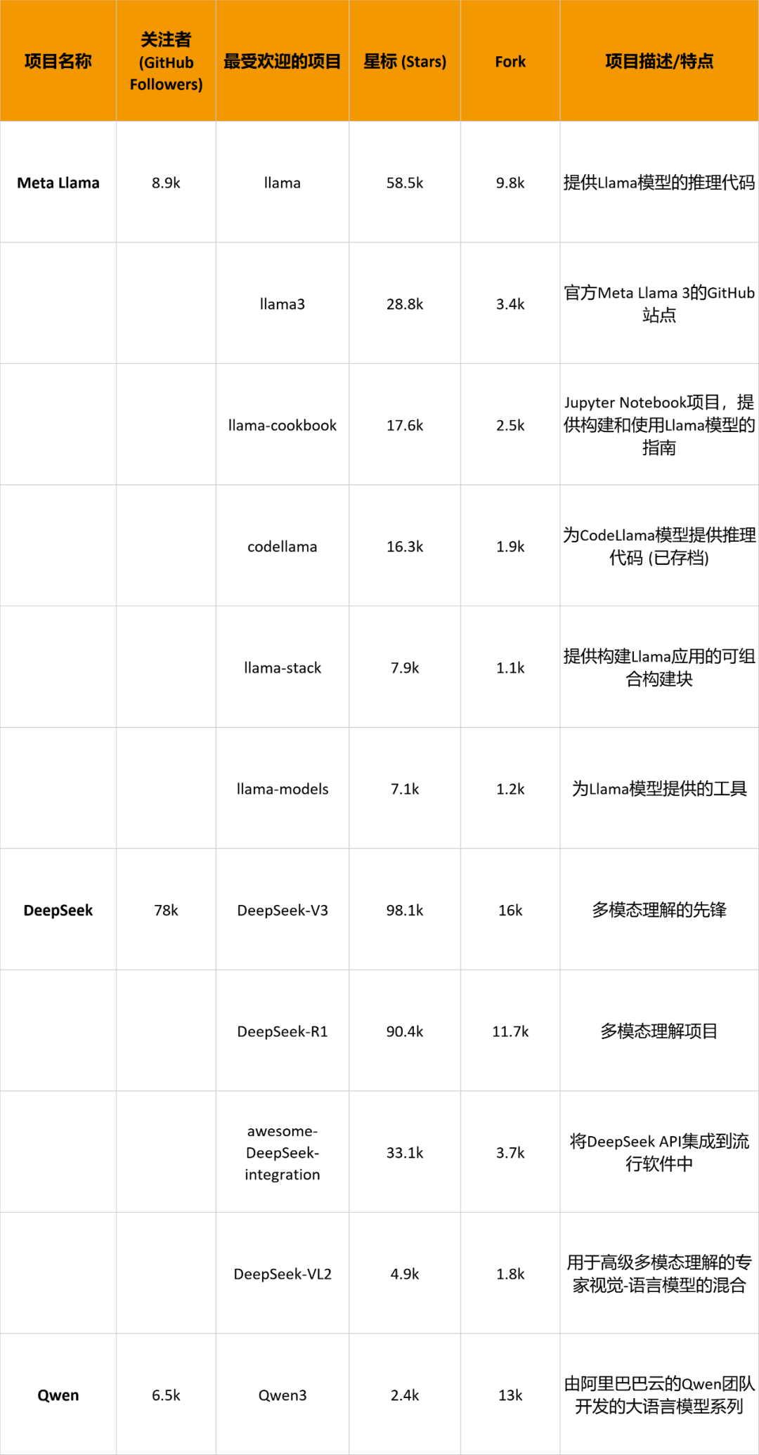 开源大模型_Llama_DeepSeek_Qwen-15