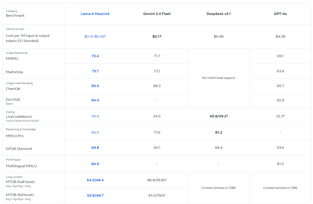 开源大模型_Llama_DeepSeek_Qwen-7