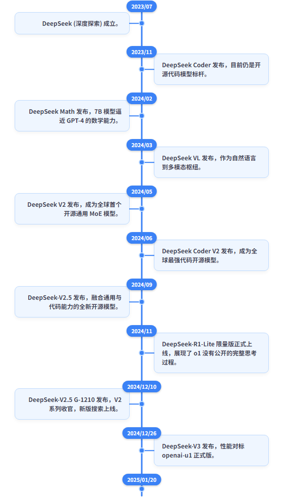 开源大模型_Llama_DeepSeek_Qwen-3