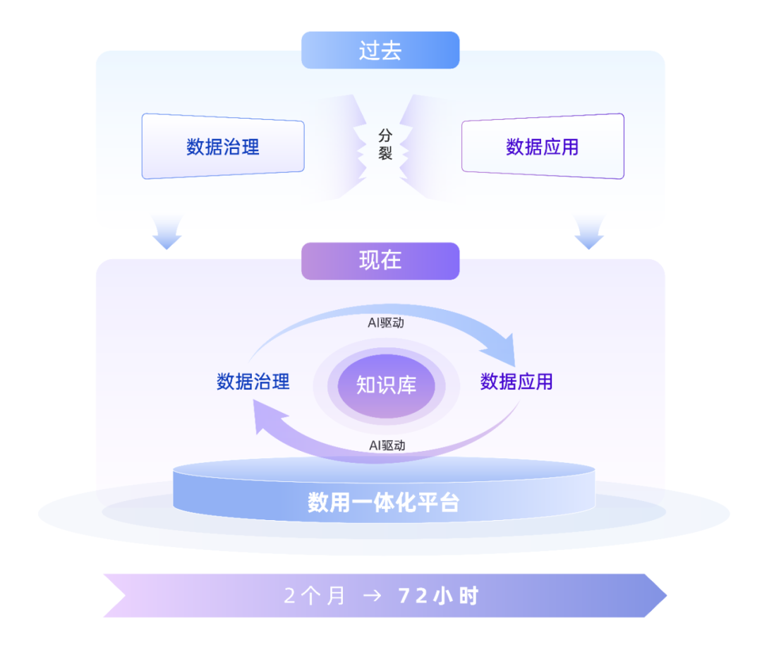 大模型_数据_Meta-4