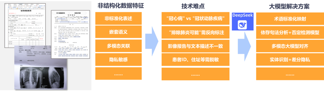 大模型_数据_Meta-2