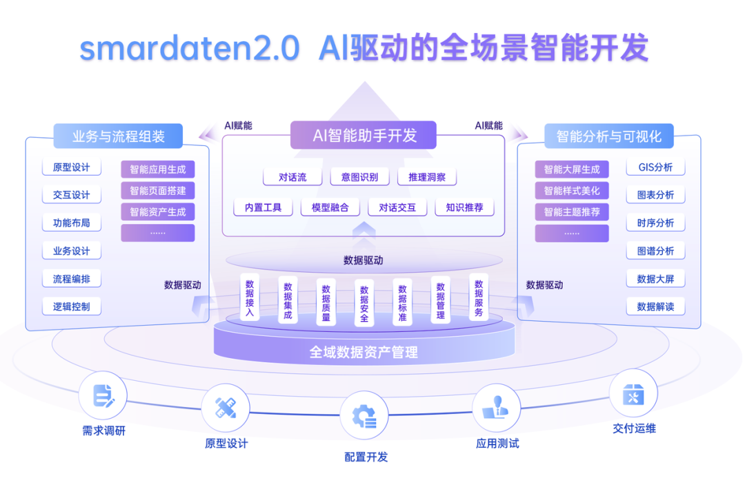 大模型_数据_Meta-1