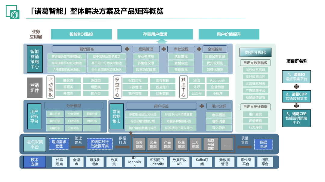 2025_中国企业数智化转型_产业图谱-11