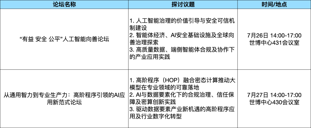 论坛综述_WAIC_2025_论坛攻略-13