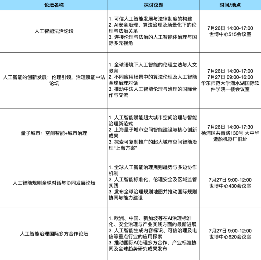 论坛综述_WAIC_2025_论坛攻略-12