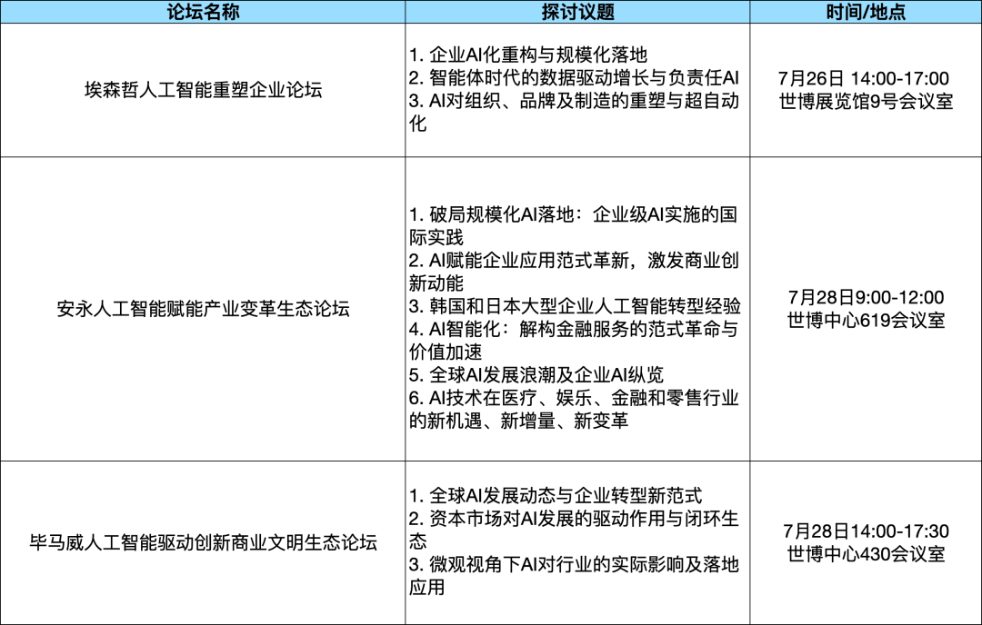 论坛综述_WAIC_2025_论坛攻略-10