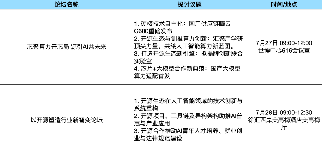 论坛综述_WAIC_2025_论坛攻略-8
