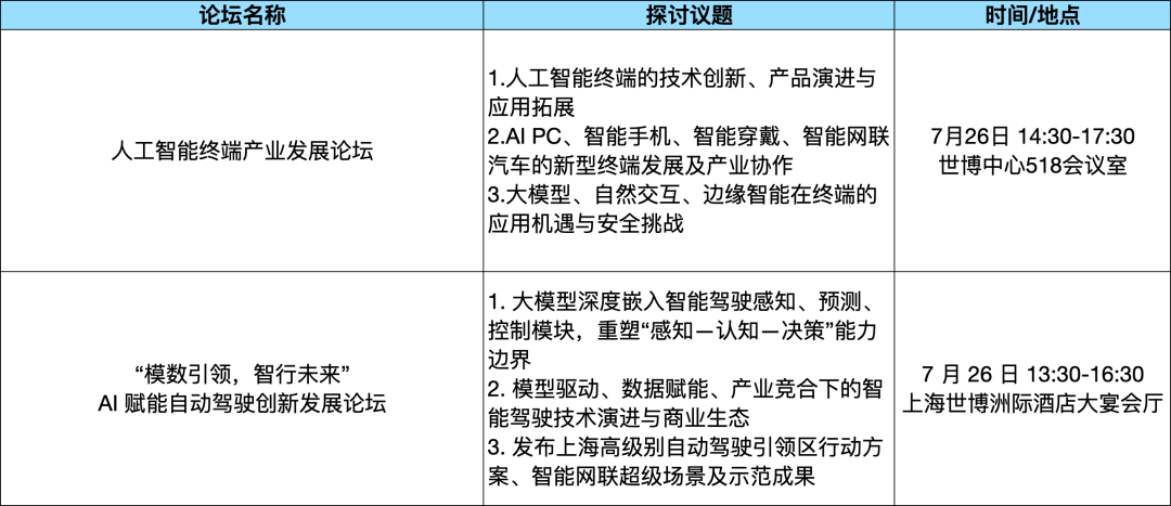 论坛综述_WAIC_2025_论坛攻略-7