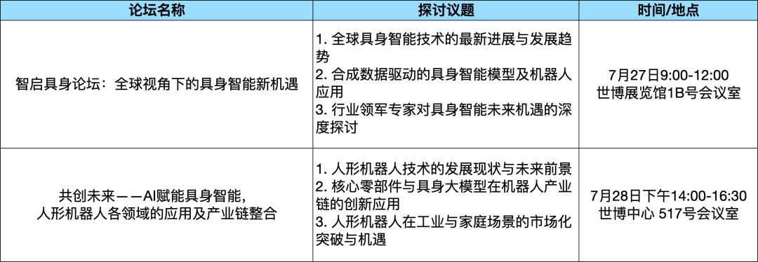 论坛综述_WAIC_2025_论坛攻略-6