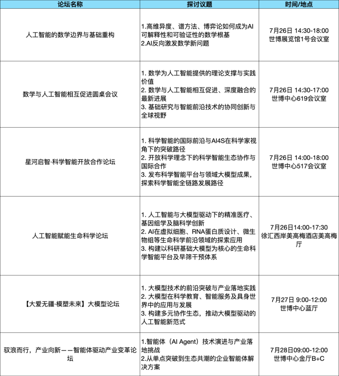 论坛综述_WAIC_2025_论坛攻略-4