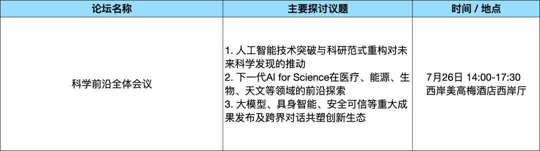 论坛综述_WAIC_2025_论坛攻略-3