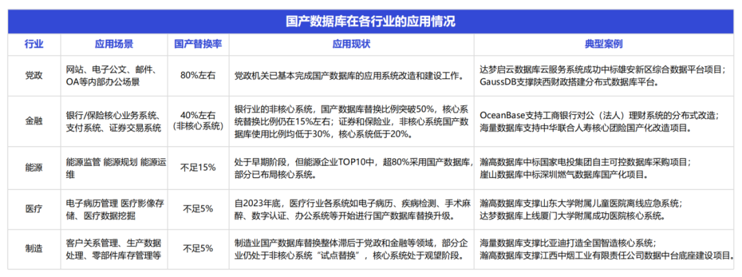 数据库_AI功能_国产数据库-2