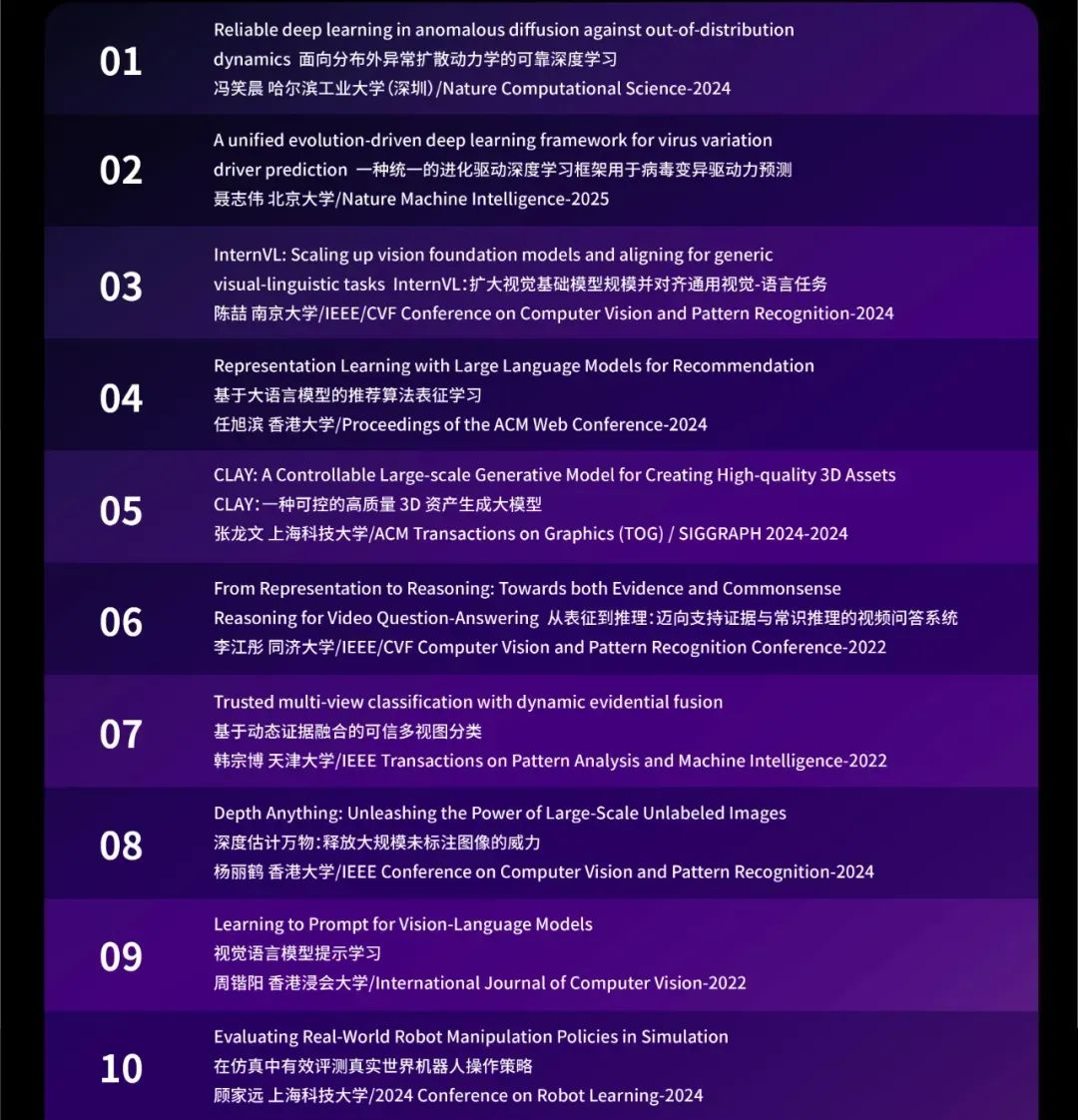 赛奖综述_WAIC_AI-8